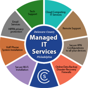 Managed IT Services - Delaware County, Philadelphia Services Image